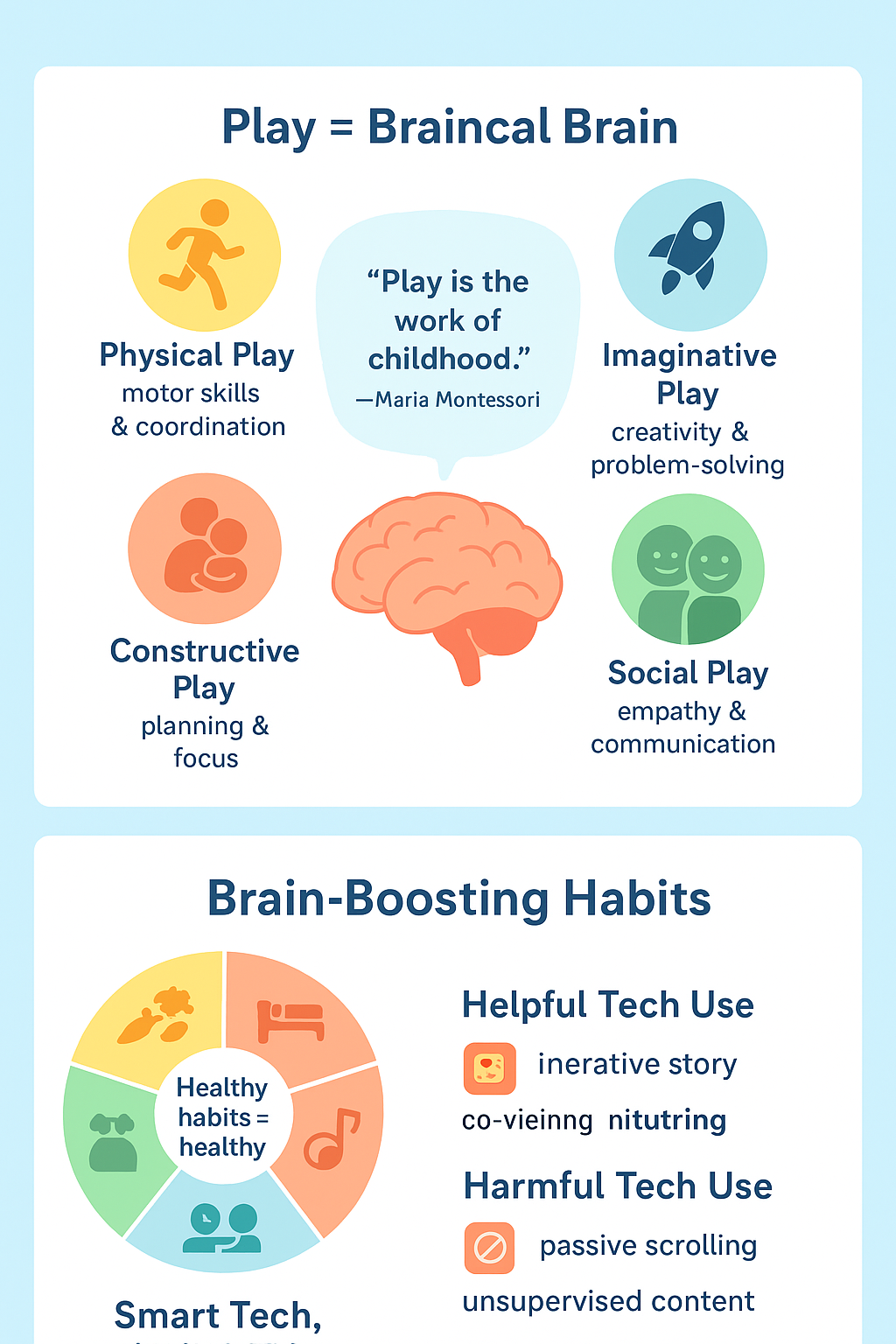 Visual infographic explaining early brain development stages from birth to age five, highlighting play, emotions, nutrition, and learning at TechCubs Preschool.
